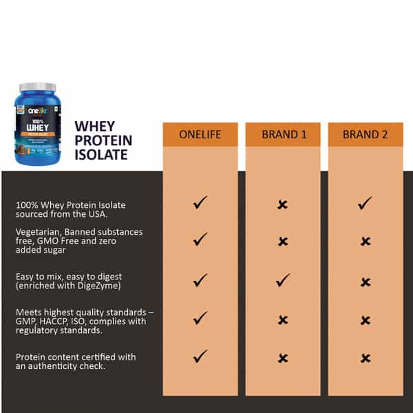 Onelife 100% Whey Protein Isolate Chocolate - 1Kg