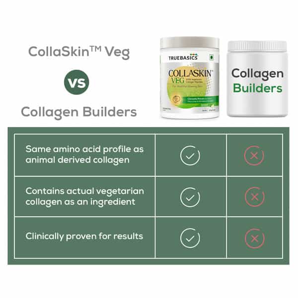 Truebasics Collaskin | 100% Vegetarian Collagen Peptides | Green Apple Mint | 200 G