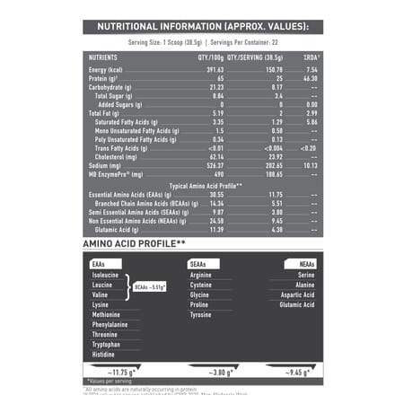 Muscleblaze Biozyme Whey (Triple Chocolate | 850g) | 50% Higher Absorption | Eaf Certified