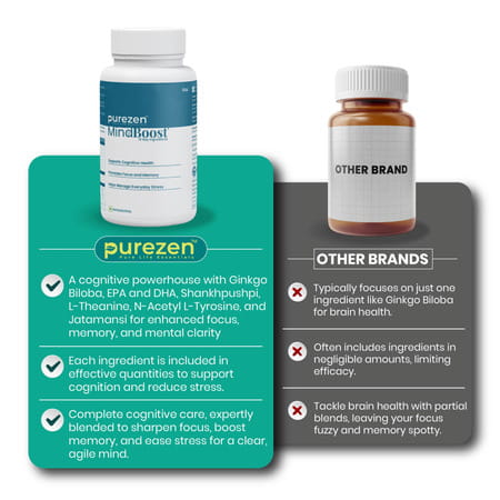 Purezen Mindboost | Brain Health Supplement For Focus Clarity & Mental Performance - 60 Capsules