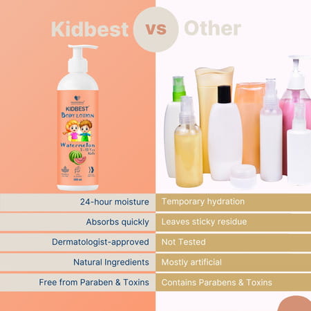 Healthbest Kidbest Body Lotion For Kids|Anti-Bacterial|Tear Paraben Sls Free|Watermelon Flavor|500ml