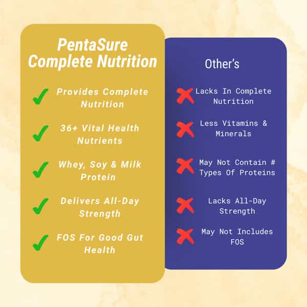 Pentasure Complete Balanced Nutrition Vanilla Flvour Jar 400 Gm