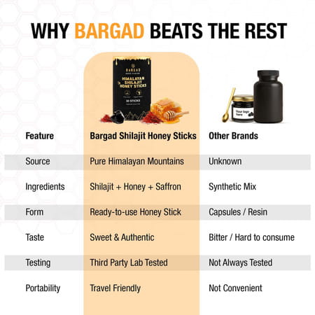 Bargad Himalayan Shilajit Honey Sticks | Third-Party Lab Tested For Purity & Potency - 30N