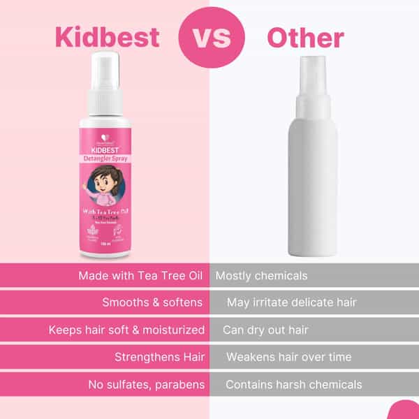 Healthbest Detangler Spray For Kids With Tea Tree Oil | Tangle-Free Hair- 100Ml