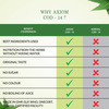 Axiom Aloevera Arthritis Cod-14 Juice|Helps In Joint Pain Relief -1000ml