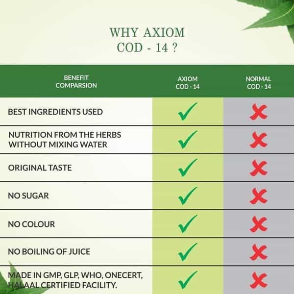 Axiom Aloevera Arthritis Cod-14 Juice|Helps In Joint Pain Relief -1000Ml