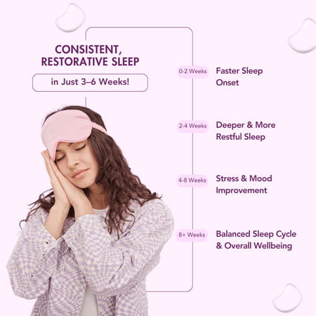 Wishnew Wellness Sleepease 30 Veg Capsules Advanced Sleep Formula L-Theanine | Melatonin | Valerian