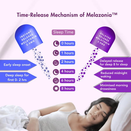 Wishnew Wellness Sleepease 30 Veg Capsules Advanced Sleep Formula L-Theanine | Melatonin | Valerian