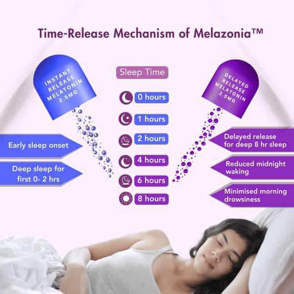 Wishnew Wellness Sleepease 30 Veg Capsules Advanced Sleep Formula L-Theanine | Melatonin | Valerian