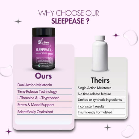 Wishnew Wellness Sleepease 30 Veg Capsules Advanced Sleep Formula L-Theanine | Melatonin | Valerian