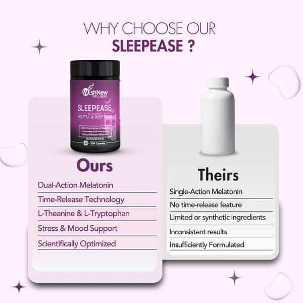 Wishnew Wellness Sleepease 30 Veg Capsules Advanced Sleep Formula L-Theanine | Melatonin | Valerian