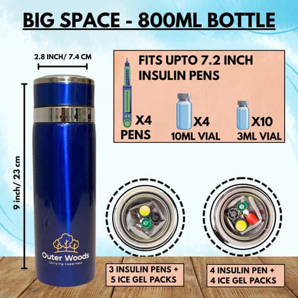 Outer Woods Insulin Cooler Bottle Case With 8 Mini Ice Gel Packs | 20+ Hrs Cooling | Medium - Blue