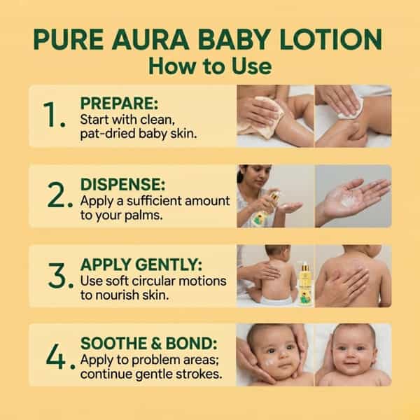 Pure Aura Baby Lotion For Itching & Eczema Relief | Ayurvedic & Chemical-Free 200Ml Pack Of 2