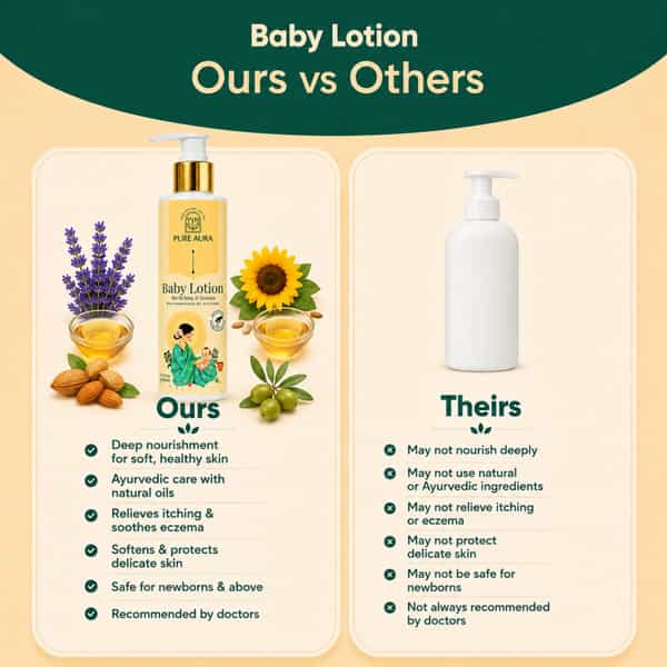 Pure Aura Baby Lotion For Itching & Eczema Relief | Ayurvedic & Chemical-Free 200Ml Pack Of 2