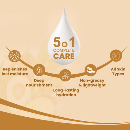 The Skin Story Avocado Restorative Body Butter | 200gm