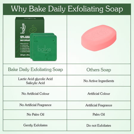 Bake 10% Aha + 1% Bha Soap For Pores | Exfoliation & Strawberry Skin (Pack Of 2)