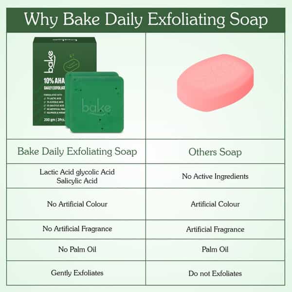 Bake 10% Aha + 1% Bha Soap For Pores | Exfoliation & Strawberry Skin (Pack Of 2)