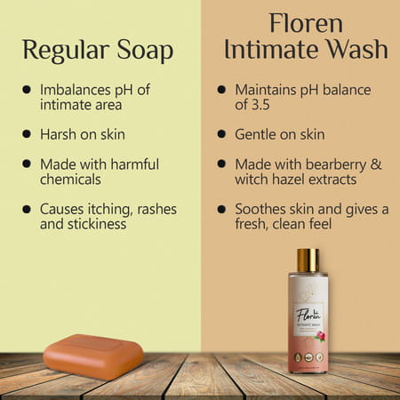 Floren Intimate Hygiene Wash For Women Suitable For All Skin Types ( 100ml) - Pack Of 2
