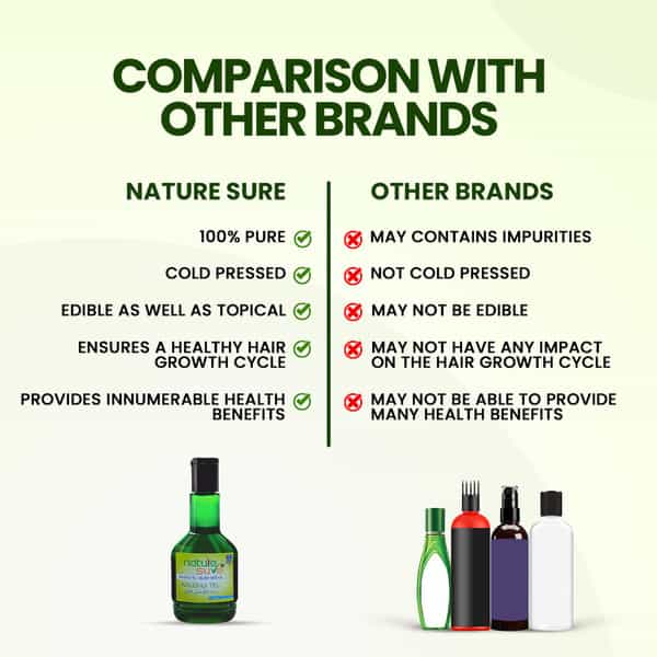 Nature Sure Kalonji Tail Black Seed Oil Cold Pressed & 100% Pure For Men And Women - 1 Pack (110 Ml)