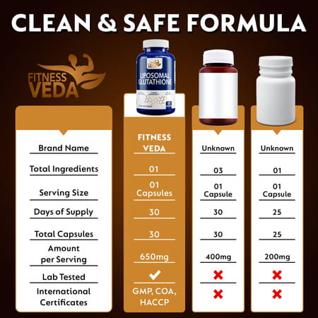 Fitness Veda Liposomal Glutathione Supplement - 30 Capsules | Advanced Liposomal Delivery