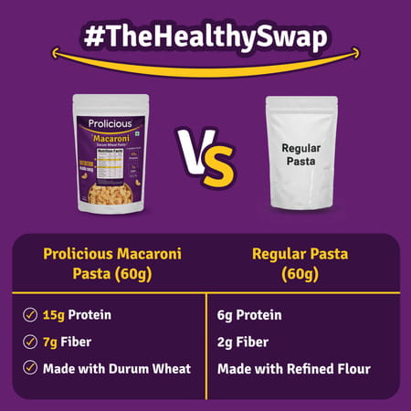Prolicious Durum Wheat Macaroni Pasta | High Protein & Fiber | No Maida (Pack Of 2, 400g Each)