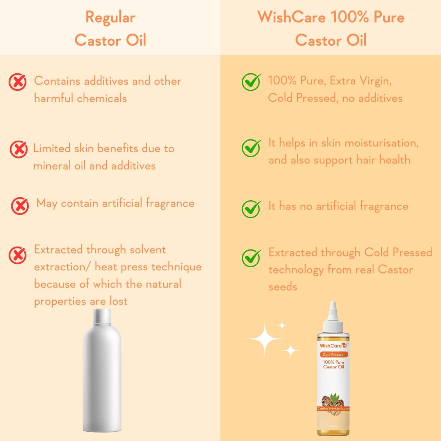 Wishcare 100% Pure Cold Pressed Castor Oil 200ml - Image 4