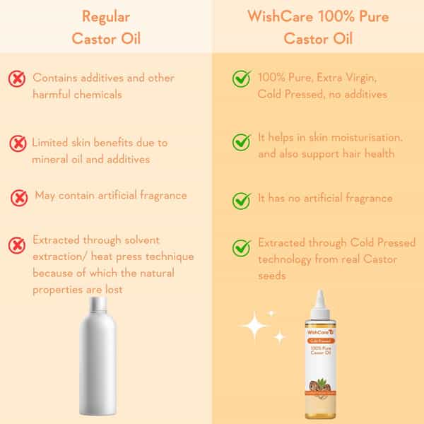 Wishcare 100% Pure Cold Pressed Castor Oil (200Ml)