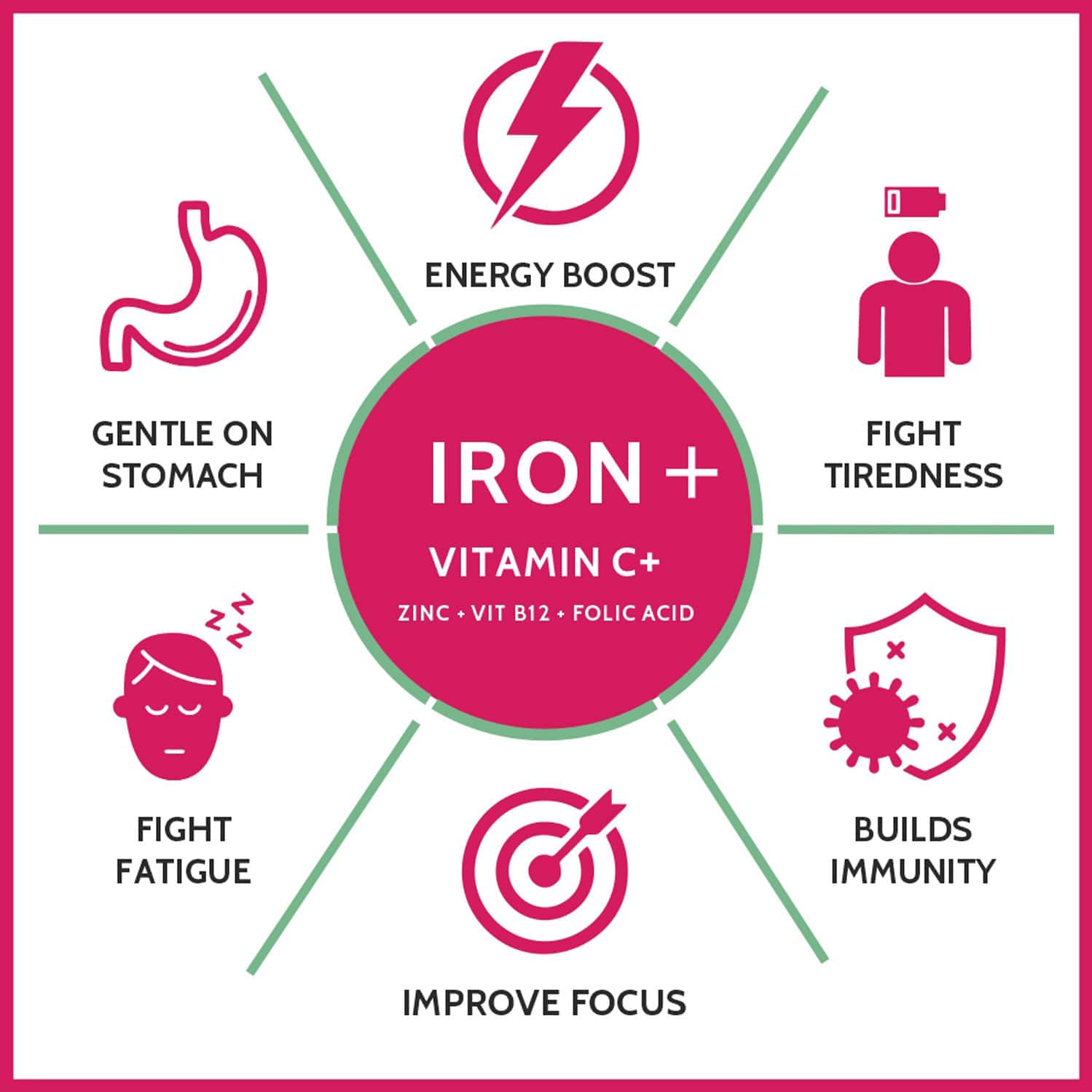 Buy CARBAMIDE FORTE CHELATED IRON+VITAMIN C B12 FOLIC ACID&ZINC100 VEG