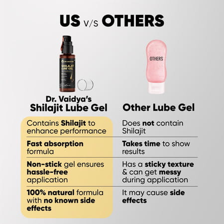 Dr. Vaidyas Shilajit Lube Gel | First Ever Shilajit Infused Lube Gel | 50g Pack Of 2