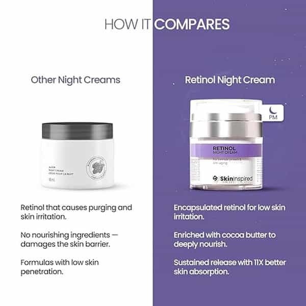 Skininspired Retinol Night Cream - 50G