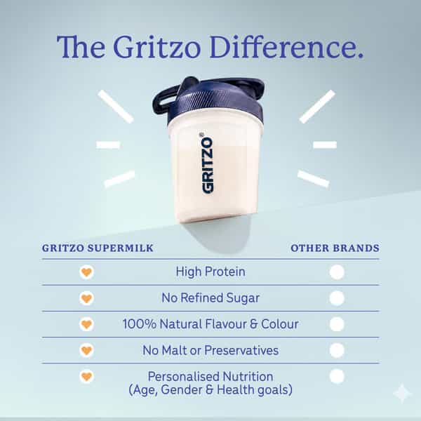 Gritzo Supermilk Growth (2-6Y Kids) | Creamy Vanilla | 200G | 6G Protein With 20 Vitamins & Minerals