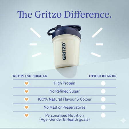Gritzo Supermilk Overall Growth (2 - 6y Boy & Girl) | 6g Protein Powder (Creamy Vanilla | 200g)