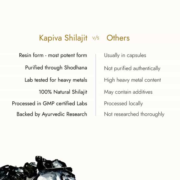 Kapiva Himalayan Shilajit / Shilajeet Resin 10G