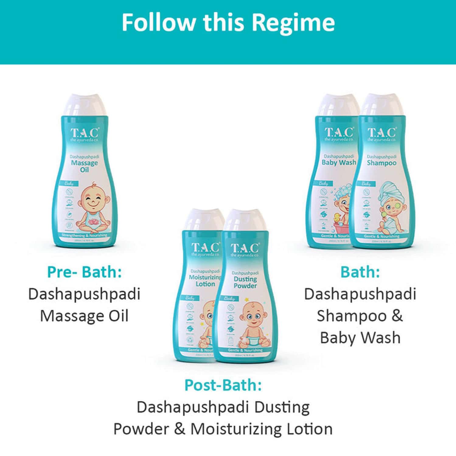 Buy TAC THE AYURVEDA CO. DASHAPUSHPADI AYURVEDIC BABY POWDER FOR RASH