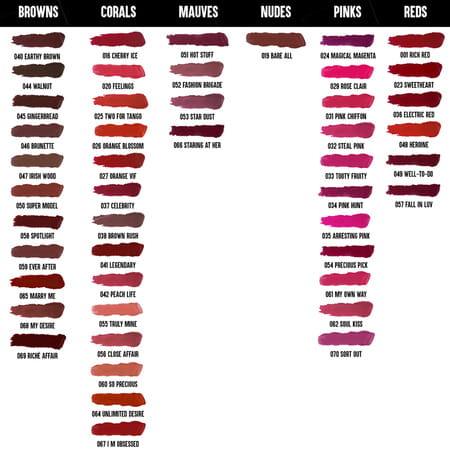 Colorbar Matte Touch Lipstick- Super Model