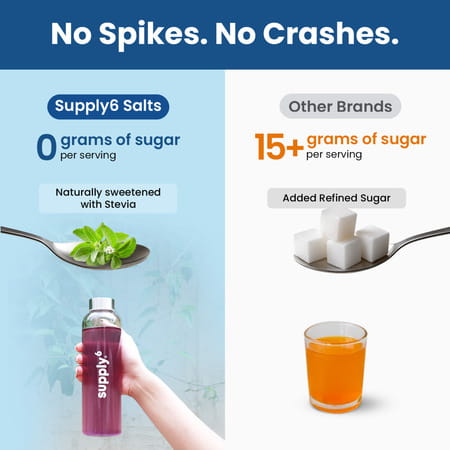Supply6 Salts | Electrolyte Mix | Zero Added Sugar | (3 Servings | Blue Raspberry)