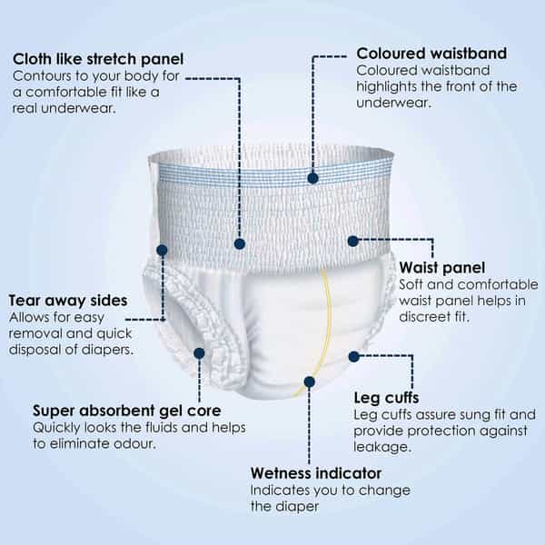 Kare In Classic Adult Diaper Pants Large 90 - 120 Cm (35"- 47") Unisex Elastic Waist 10 Count