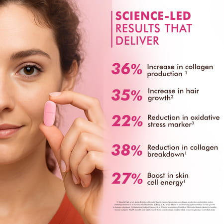 Dr. Morepen Skin Collagen | Strawberry Watermelon | Powder | 250G & Biotin+Advanced 60 Tablet |Combo