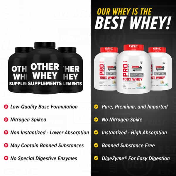 Gnc Pro Performance 100% Whey Protein Powder | 1.8 Kg | 24G Protein | 5.5 Grams Bcaa | Vanilla Cream