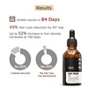 Thriveco Hair Growth Serum 50Ml With Redensyl Anagain & Procapil (Pack Of 3)
