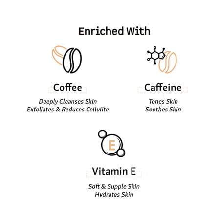 Mcaffeine Daily Body Care Kit For Winters With Coffee Body Wash And Body Lotion