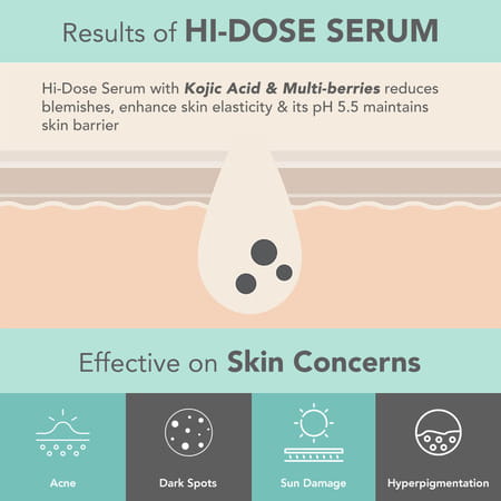 Lotus Dermabotanics Kojic Acid + Multi Berry Hi-Dose Serum | Ph 5.5 | For Sensitive Skin | 28Ml