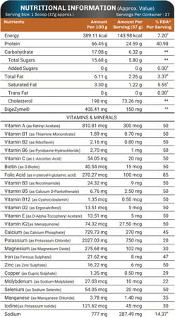 Onelife Whey Protein (Isolate + Concentrate) - Cafe Mocha - 1kg