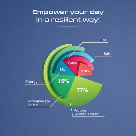 Apex Vitals Whey 2 Pure Whey Isolate & Hydrolyzed Digestive Enzymes Strawberry Yogurt - 1800g (4lbs)