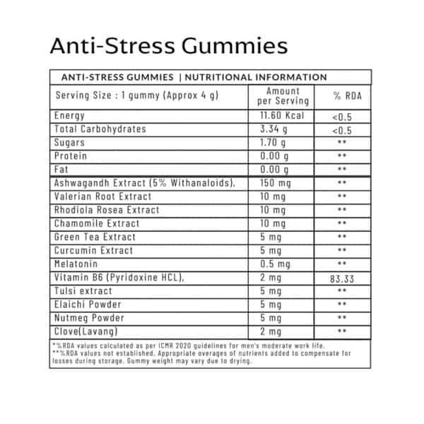 Panchamrit Anti-Stress Gummies | 30 Units