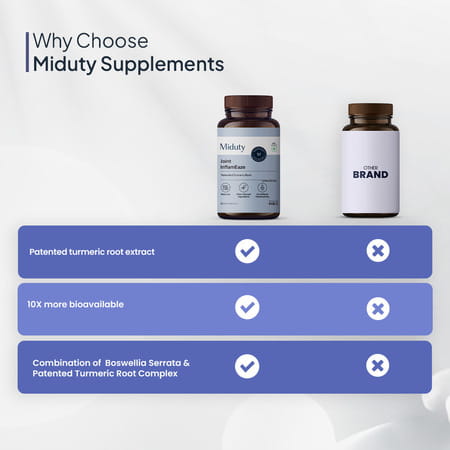 Miduty Joint Inflameaze Curcumin & Boswellin & Ginger Inflammation & Mobility Support 60 Capsules