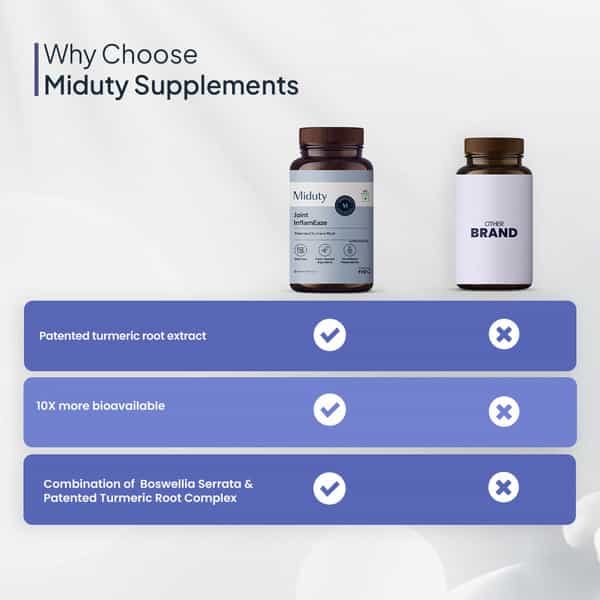 Miduty Joint Inflameaze Curcumin & Boswellin & Ginger Inflammation & Mobility Support - 60 Capsules