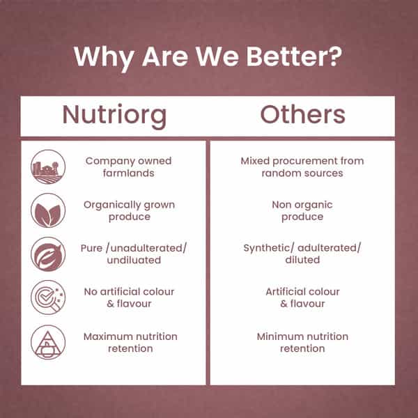 Nutriorg Sugar Care Juice 500Ml