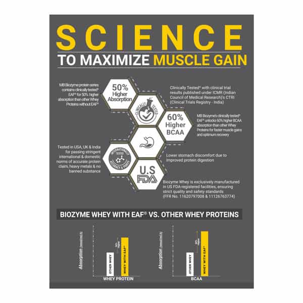 Muscleblaze Biozyme Performance Whey Protein | Kesar Thandai | 2Kg | 25G Protein Per Scoop