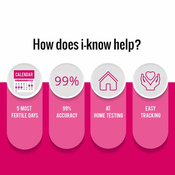 I-Know Ovulation Detection Kit (With Free I-Can Pregnancy Test Kit)